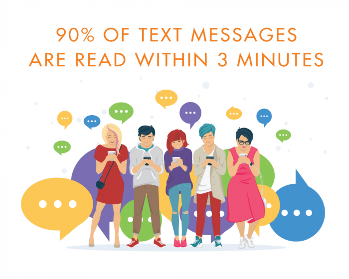 90-percent-of-text-messages